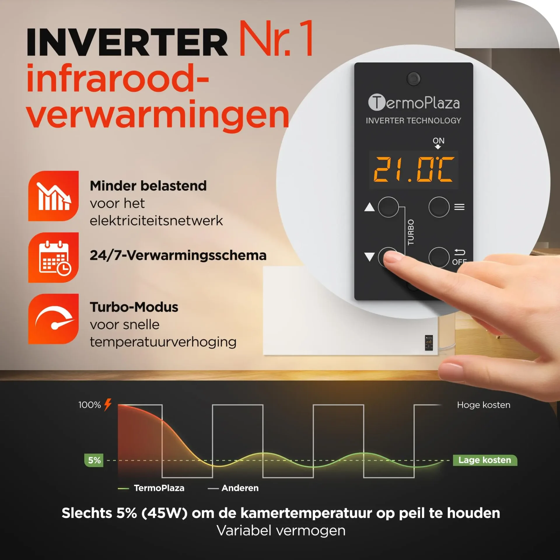 TermoPlaza STP 900 - Afbeelding 4